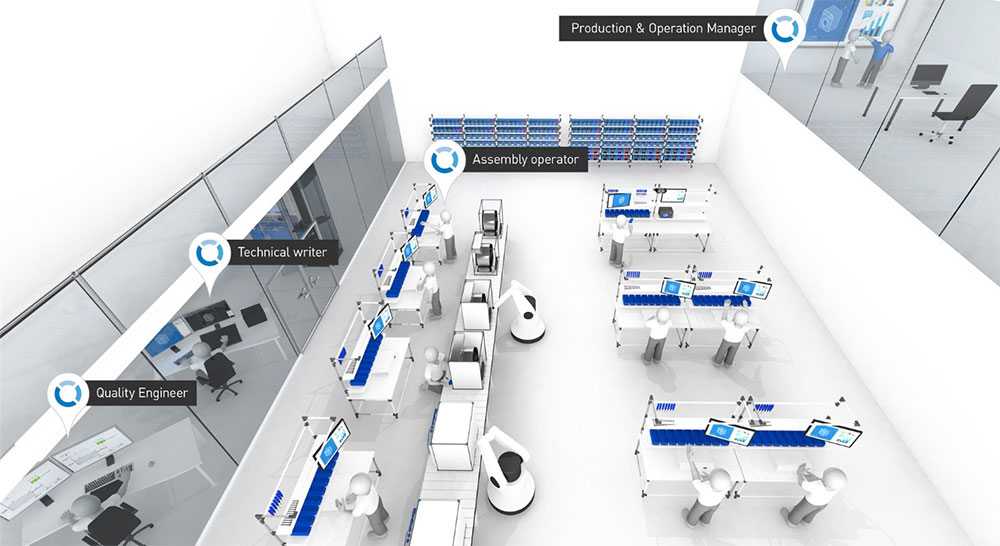 Smart Factory Assembly Blueprint