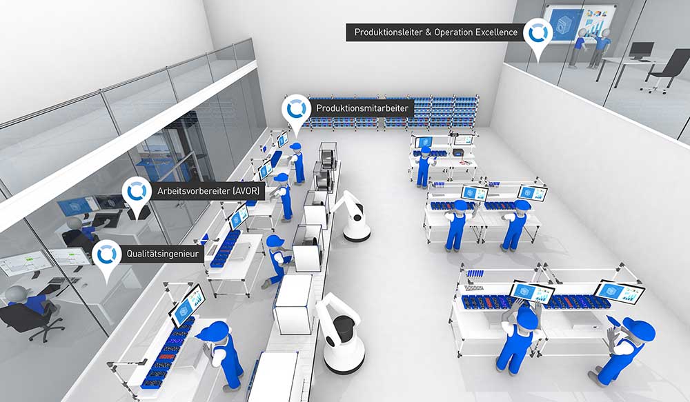 Smart Factory Assembly in der Produktion