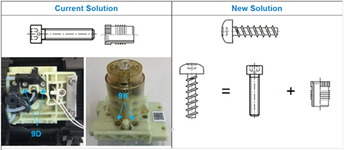 solution comparison
