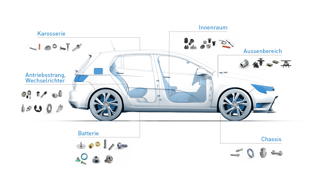 EV auto overview de
