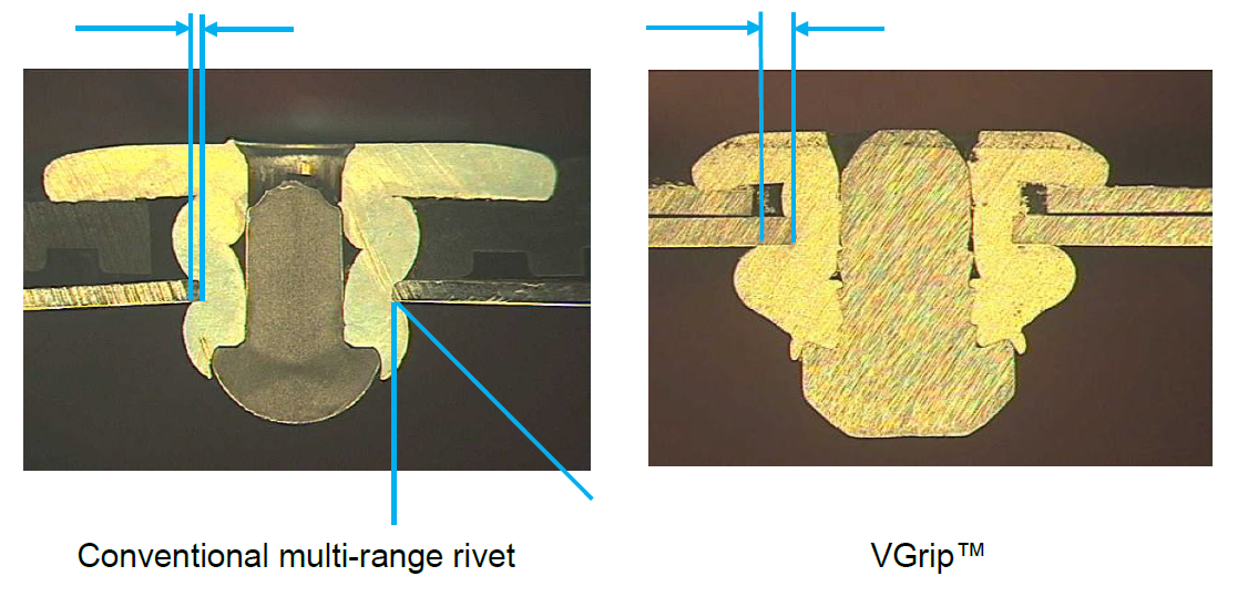 POP® VGrip™ Zugkräfteverteilung im Vergleich zu herkömmlichen Mehrbereichs-Blindnieten