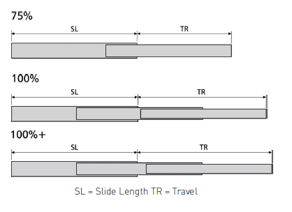 extension or travel