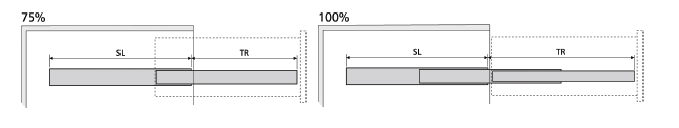 side length