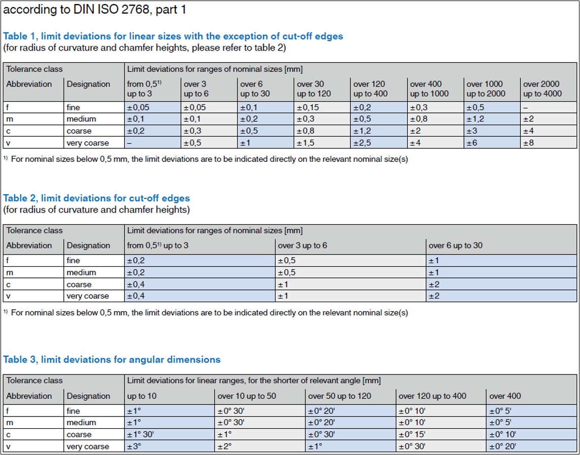 din-iso-2768-mk-tolerance-droppag